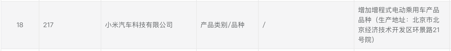 小米汽车科技有限公司增加增程式电动乘用车产品品种